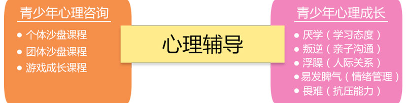深圳青少年心理咨詢