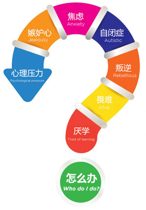 深圳青少年心理咨詢