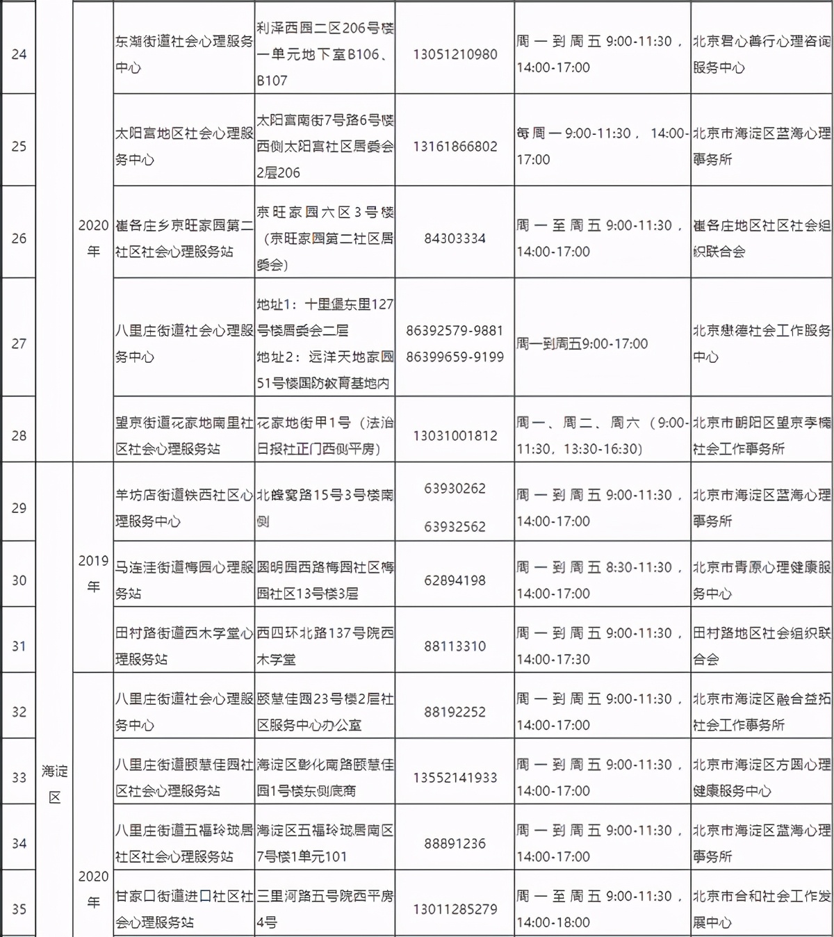 北京121家社會心理服務站（中心）名單出爐，壓力大等心理問題可免費求助