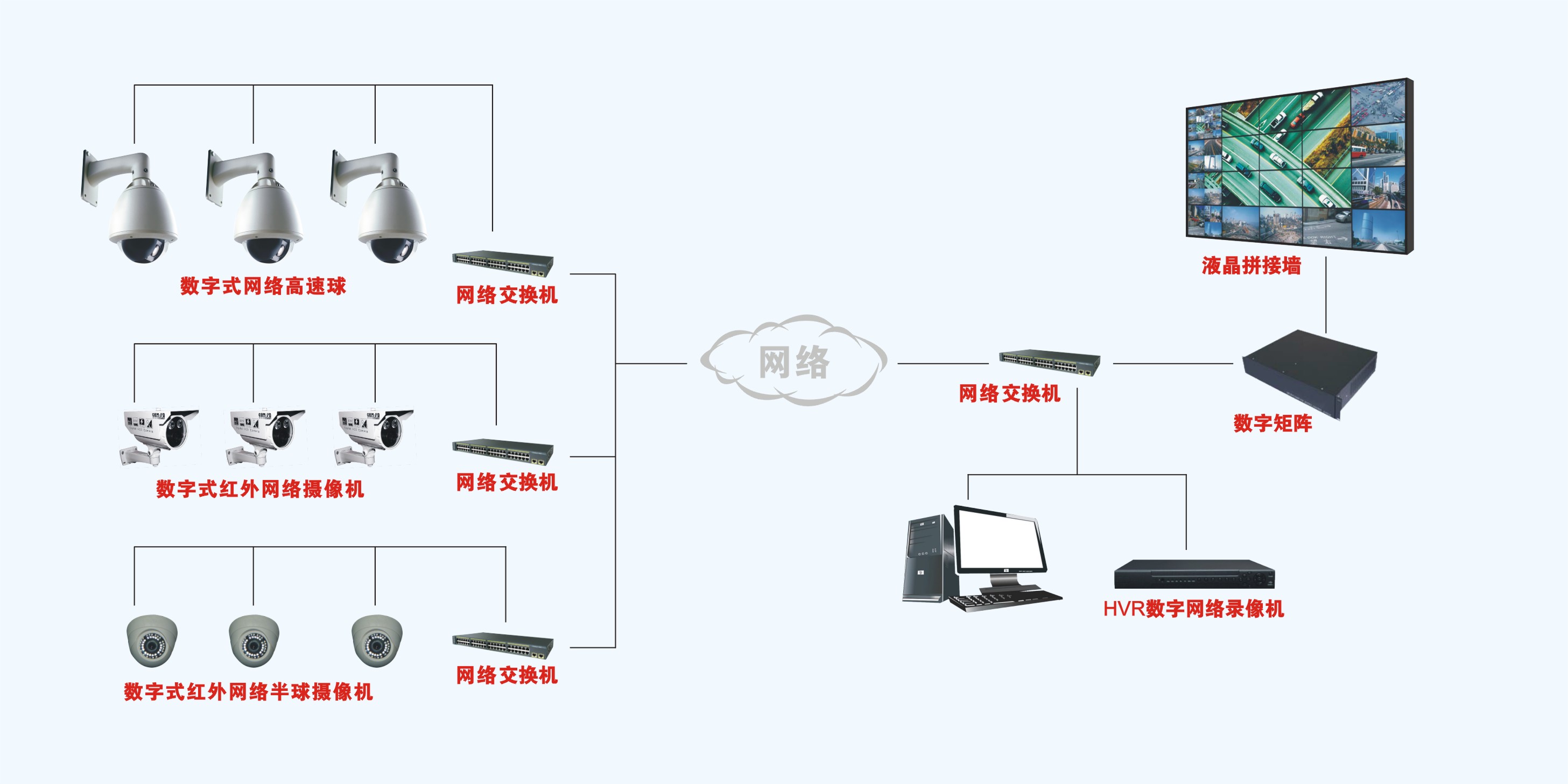 監控安裝 廣州_廣州監控安裝_廣州監控安裝價格