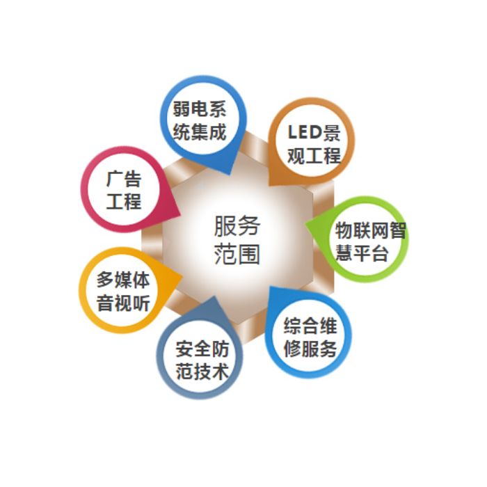 武漢監控攝像頭安裝