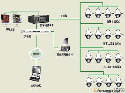 北京監控頭安裝_西安監控攝像頭安裝_安裝監控攝像