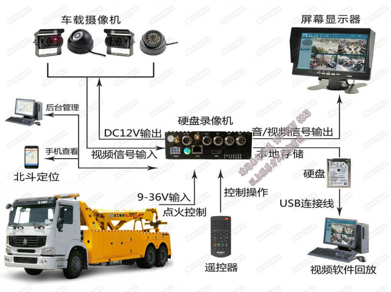 吳江監控安裝_南京建鄴區監控安裝_南京安裝監控