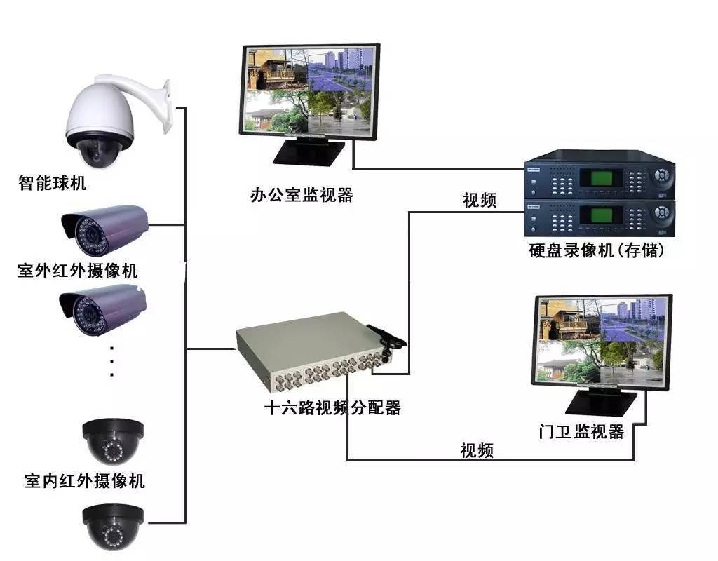 南京監控安裝價格_監控南京安裝_廈門集成監控安裝價格