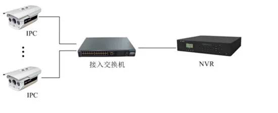 長沙監控攝像頭安裝