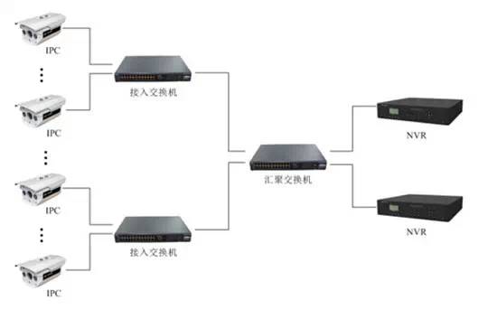 長沙監控攝像頭安裝
