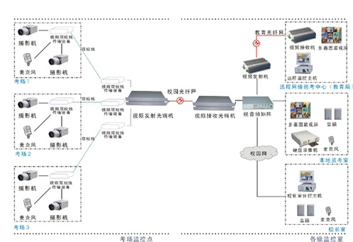 蘇州監控攝像頭安裝_蘇州攝像頭監控安裝是否備案_監控高清攝像頭的安裝