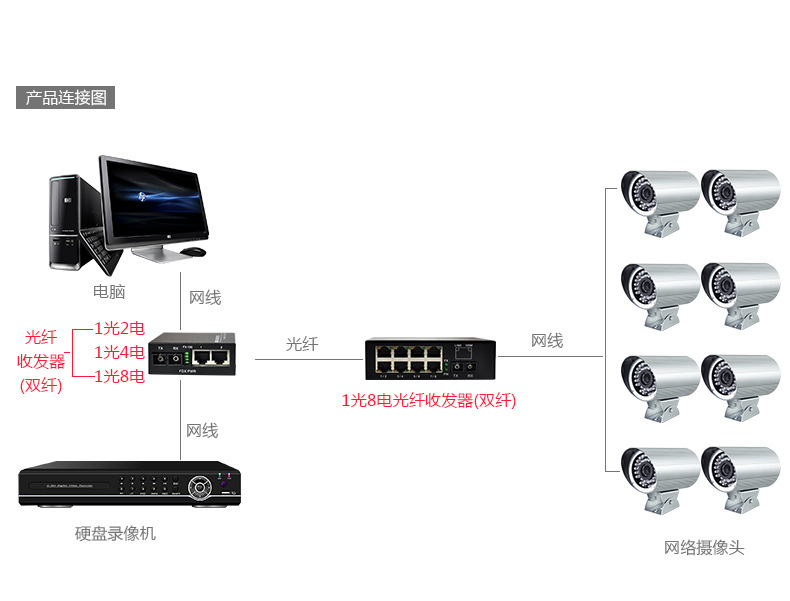 監控高清攝像頭的安裝_蘇州攝像頭監控安裝是否備案_蘇州監控攝像頭安裝