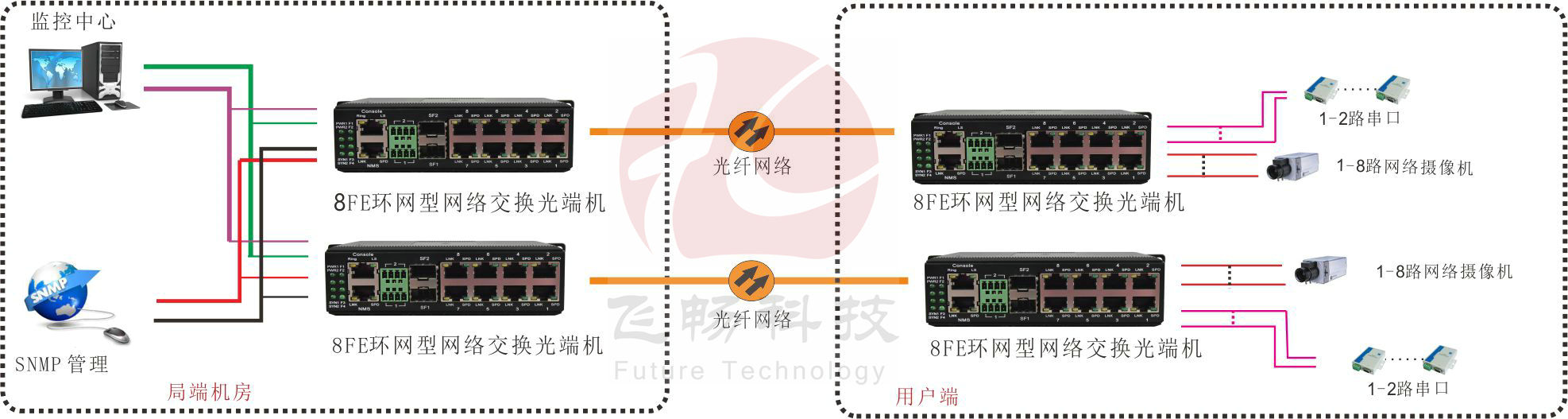 蘇州監控攝像頭安裝_蘇州攝像頭監控安裝是否備案_監控高清攝像頭的安裝