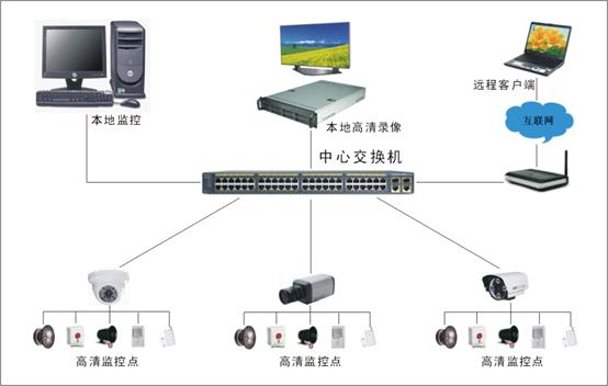 成都監控頭安裝_長沙監控攝像頭安裝_監控高清攝像頭的安裝