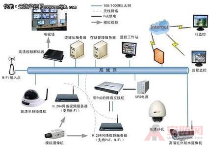 合肥監控屏幕墻安裝方案_安裝攝像監控_合肥監控攝像頭安裝