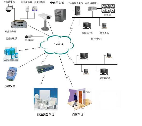 安裝攝像監控_合肥監控屏幕墻安裝方案_合肥監控攝像頭安裝