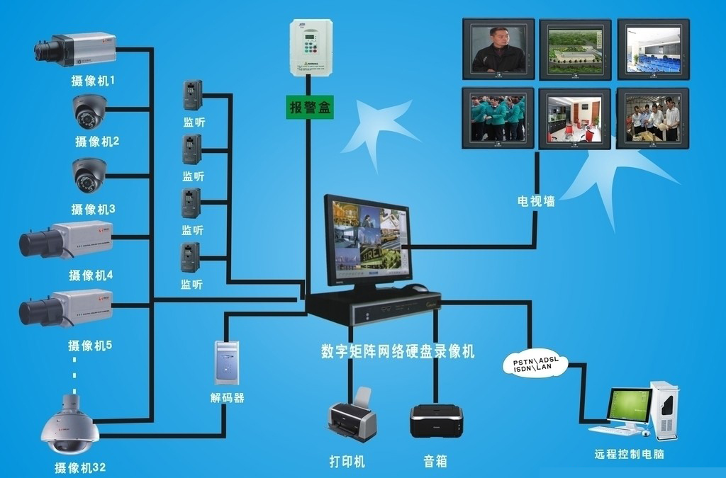 合肥監控安裝價格_合肥聯網報警監控安裝_安裝監控價格