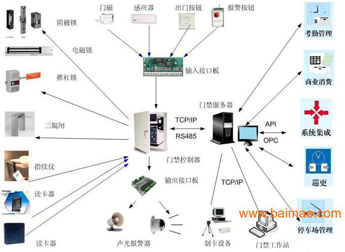 長春行為分析定制