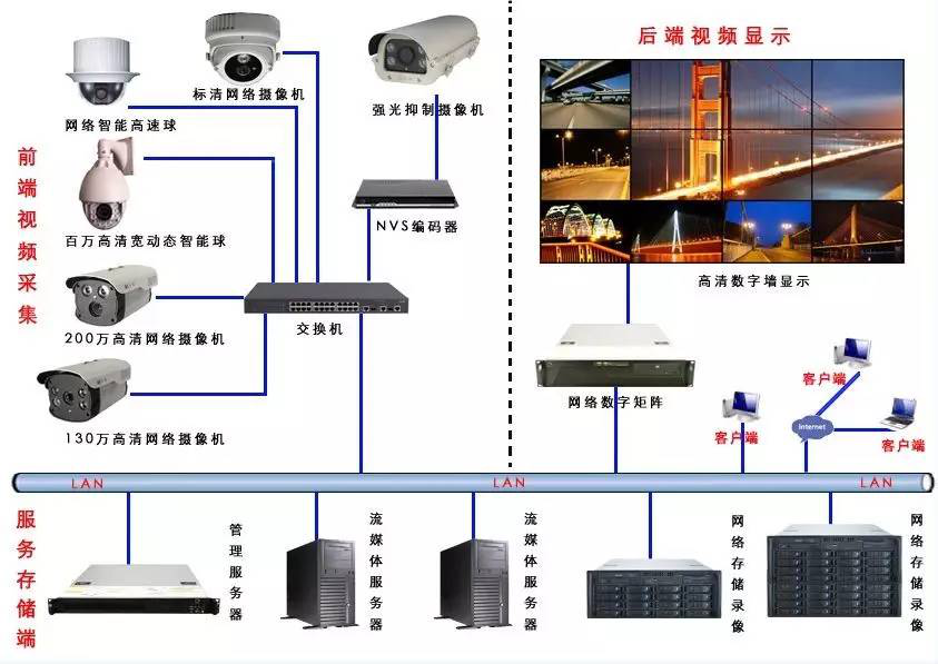 長春行為分析定制