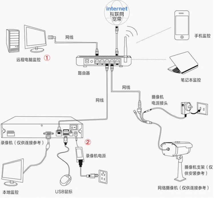 上海監控安裝監控_貴陽監控_貴陽安裝監控