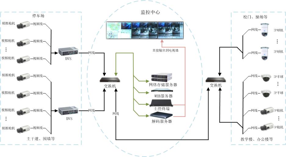 貴陽安裝監控_上海監控安裝監控_貴陽監控