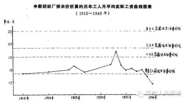 上海舊廠多少錢