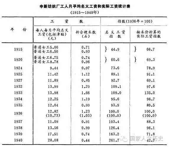 上海舊廠多少錢