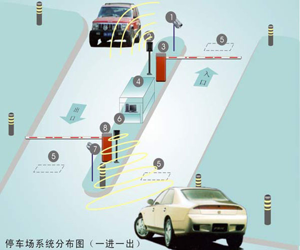 珠海監控攝像頭安裝