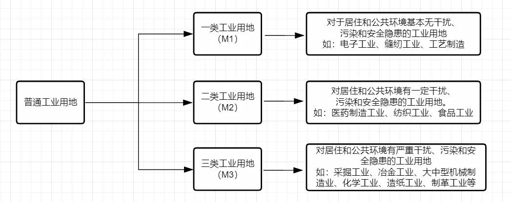 廣州舊廠多少錢