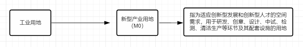 廣州舊廠多少錢