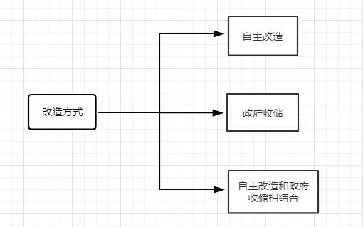 廣州舊廠多少錢