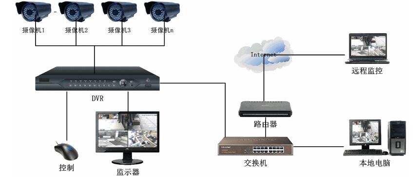 臨沂攝像頭安裝-組裝監控技術上門服務-臨沂經濟技術開發區