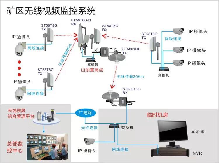 江門新會小區監控攝像頭安裝