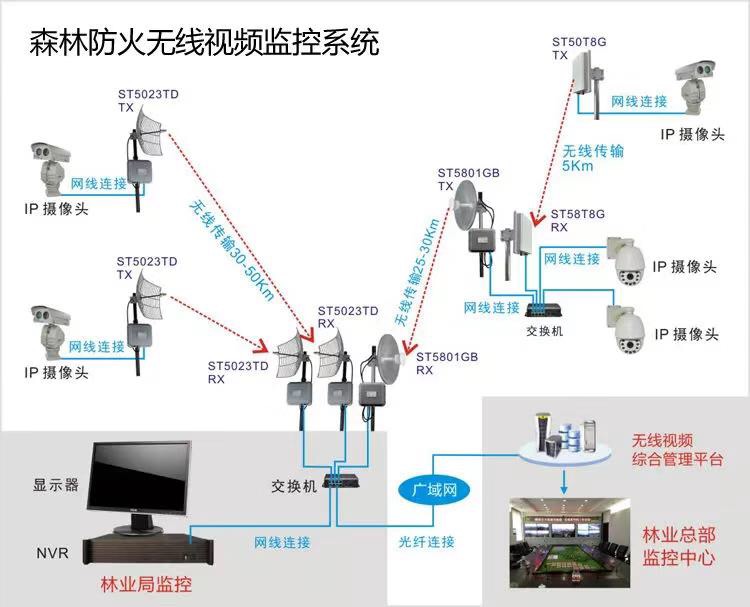 江門新會小區監控攝像頭安裝