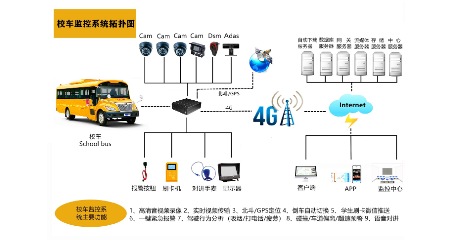 江門車載監控安裝方式,車載監控