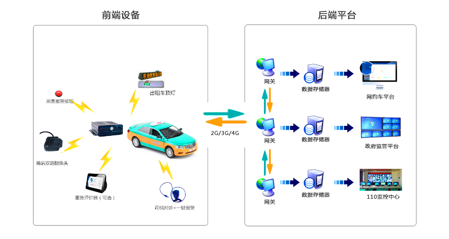 江門車載監控安裝方式,車載監控