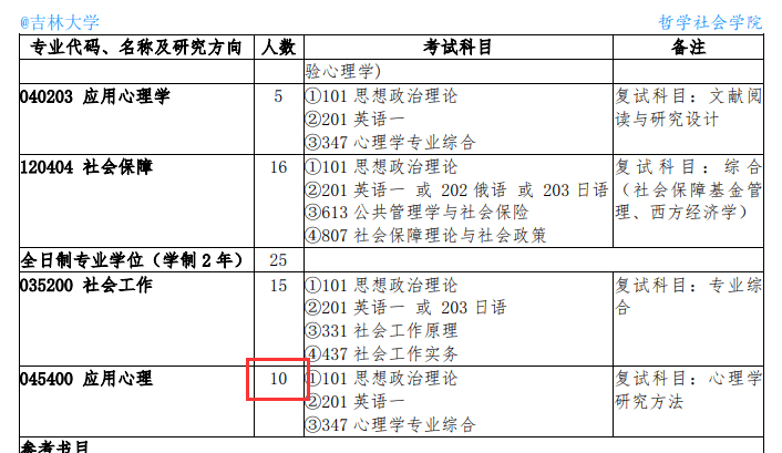吉林心理醫生