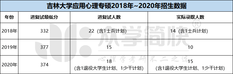 吉林心理醫生