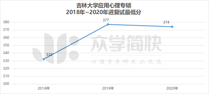 吉林心理醫生