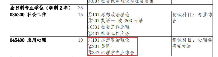 吉林心理醫生