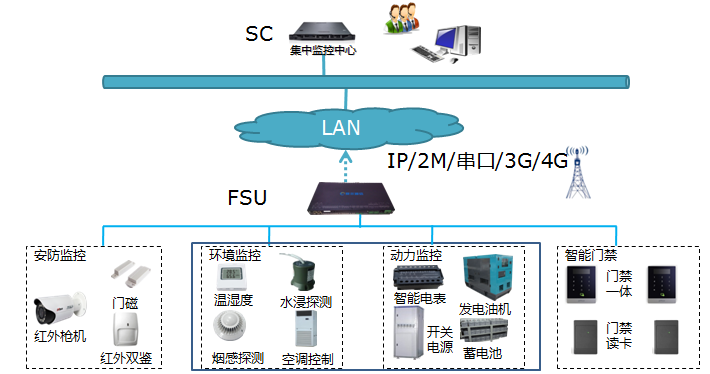 南京安裝監控公司_連云港監控安裝公司_上海安裝監控公司