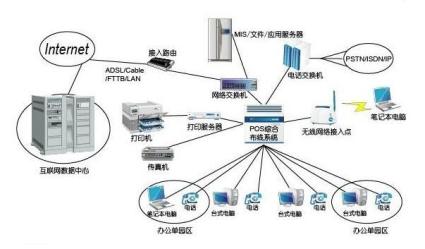 安裝監控_天津監控安裝_邯鄲監控安裝