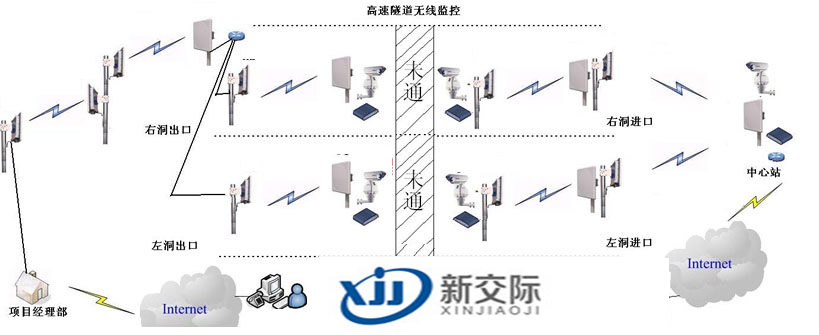 商丘監控安裝_安裝監控_蘇州監控安裝