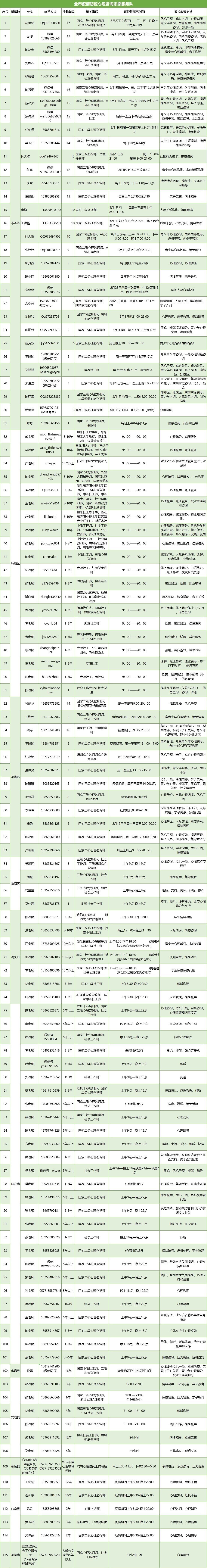 溫州心理咨詢