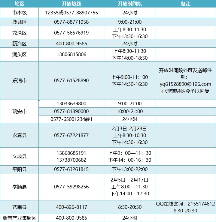 溫州心理咨詢