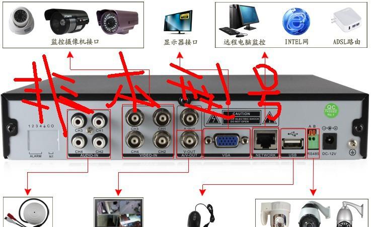 北京監控頭安裝_監控攝像安裝_成都監控攝像頭安裝