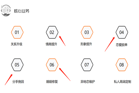 貴陽心理醫生