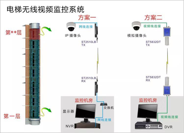 佛山南海高清視頻監控安裝