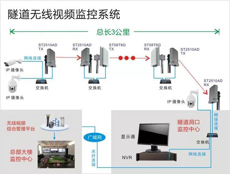 佛山南海高清視頻監控安裝