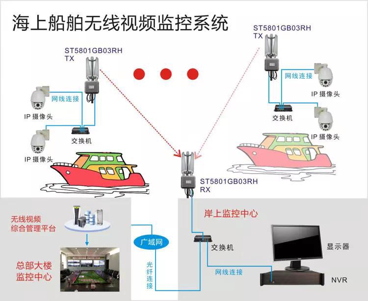 韶關小區監控攝像頭安裝
