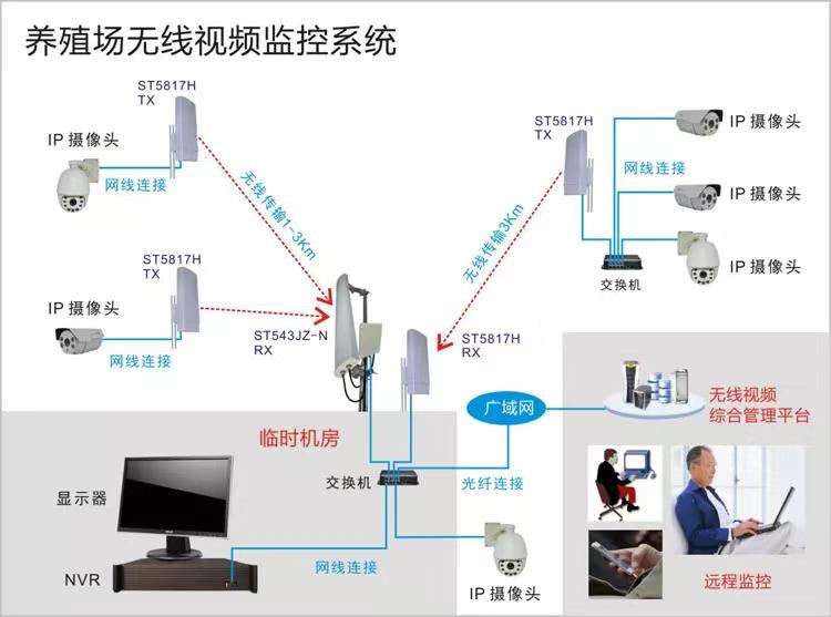 韶關小區監控攝像頭安裝