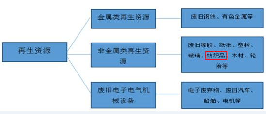 成都舊廠回收