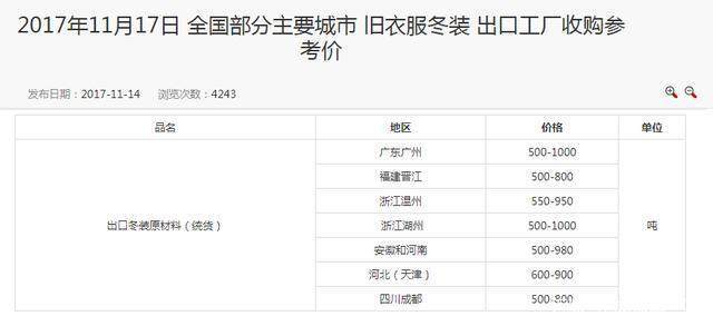 成都舊廠回收