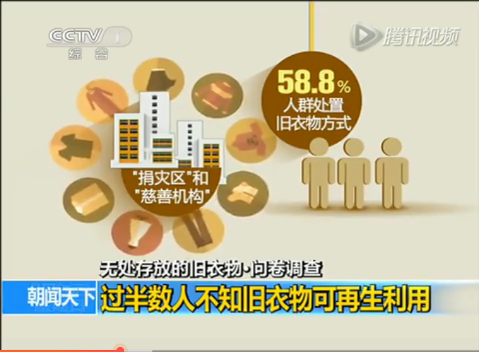 成都舊廠回收